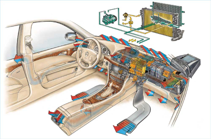 Κλιματισμός αυτοκινήτου: συντήρηση και καθαρισμός