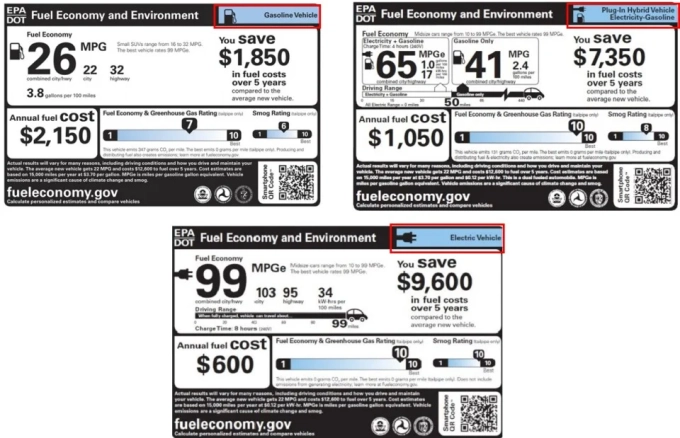 EPA label examples showing MPG and MPGe for gasoline, hybrid, and fully electric vehicles.