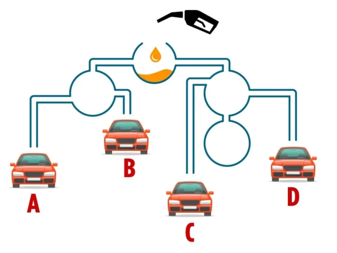 Τεστ: Μπορείς να βρεις ποιο αυτοκίνητο θα γεμίσει πρώτο σε 20″; 
