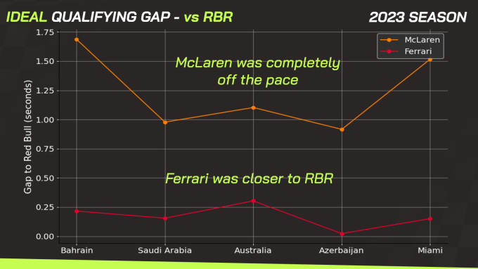 Ideal-Q-Gap-Ferrari-McLaren-RBR-Monaco-Preview-2023