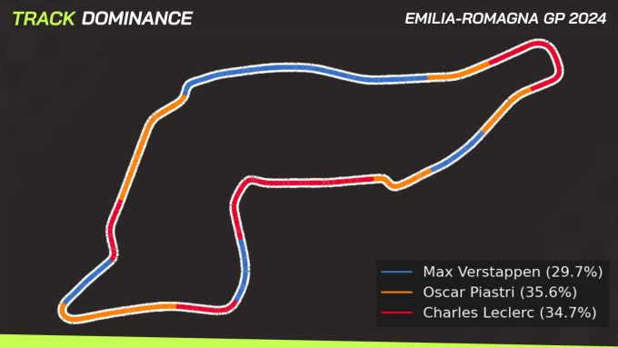 Track-Dominance-Ferrari-McLaren-Monaco-Preview-2023