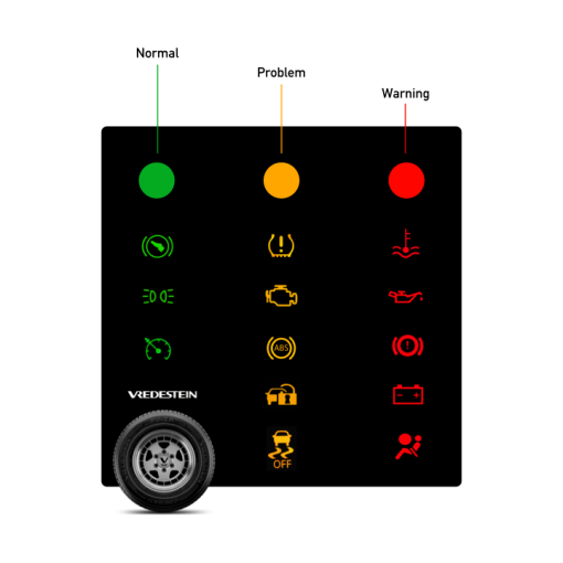 car-dashboard-warning-lights-meaning