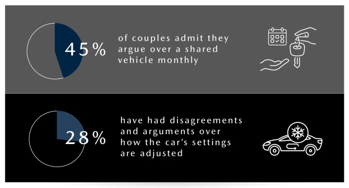 0-married-cohabitating-car-drivers