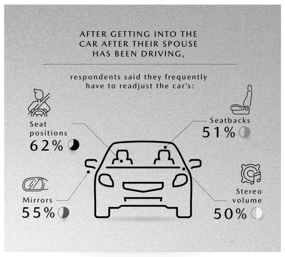 married-cohabitating-car-drivers