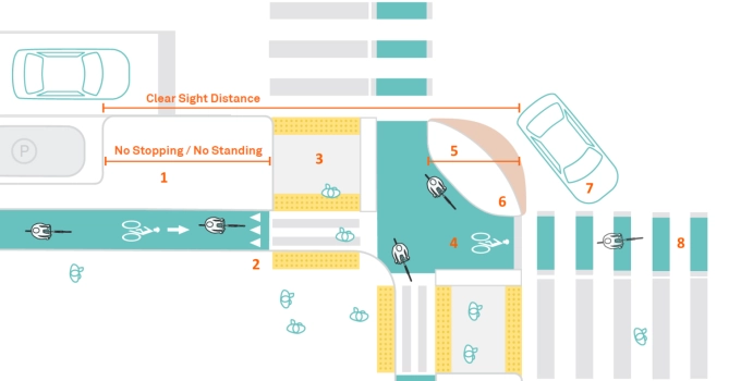 DGUATI-protected-intersection-diagram-1536x790