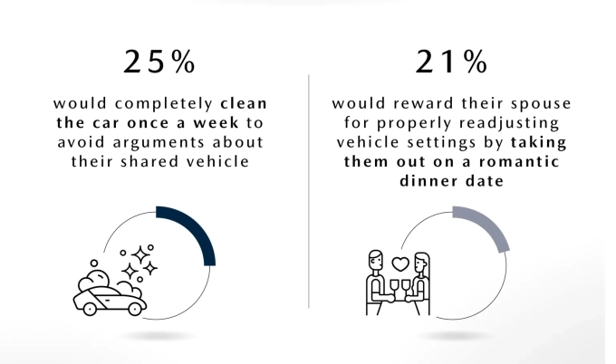 married-cohabitating-car-drivers