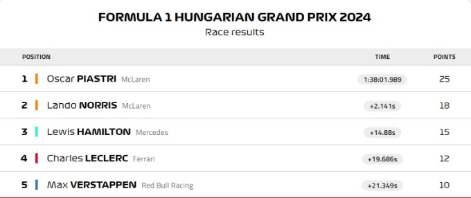 f1 results