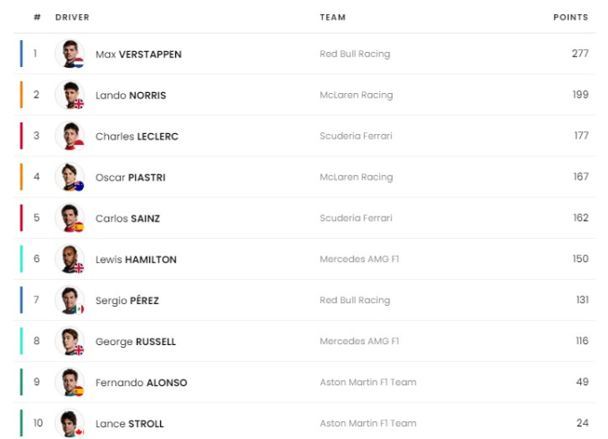 f1 standings